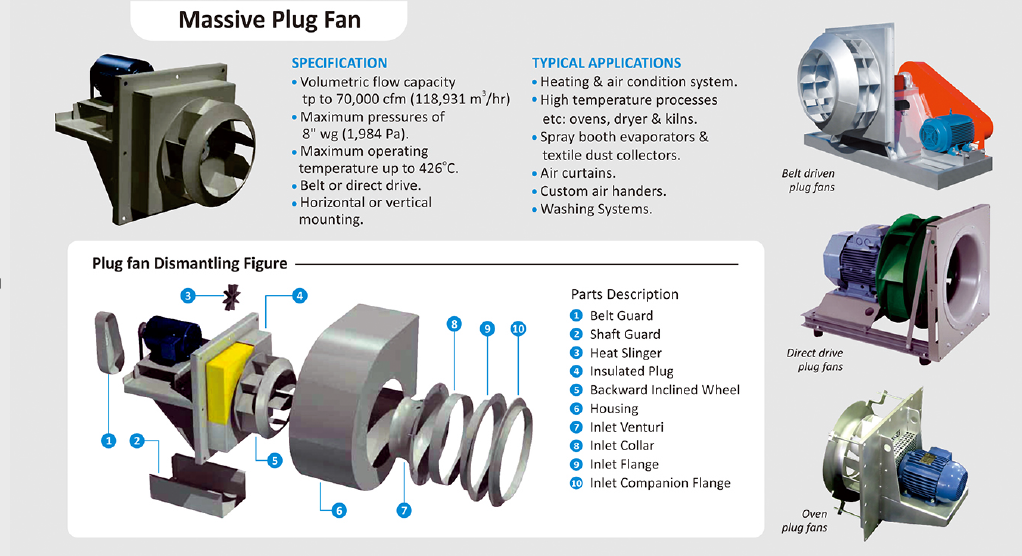 Plug Fan